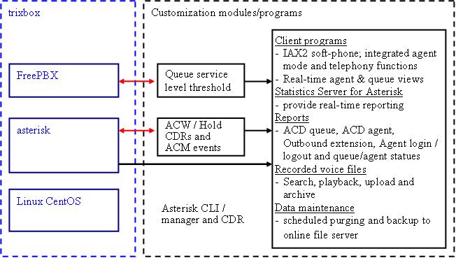 components overview